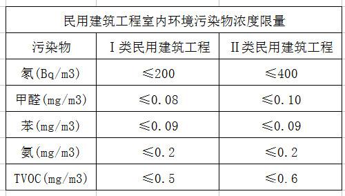深圳室內空氣檢測 深圳室內空氣檢測